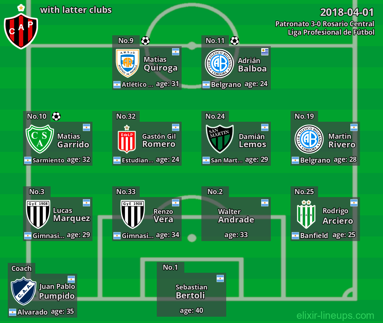 Patronato with latter clubs 2018-04-01