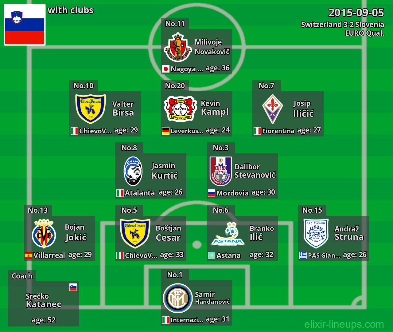 Slovenia 2015-09-05