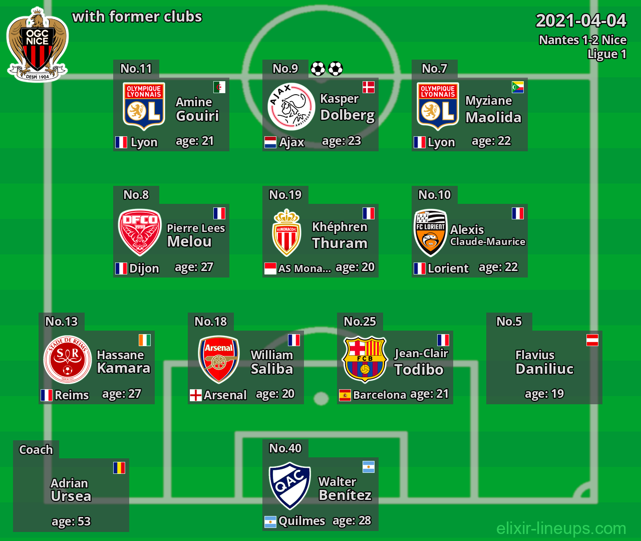 Nice with former clubs 2021-04-04