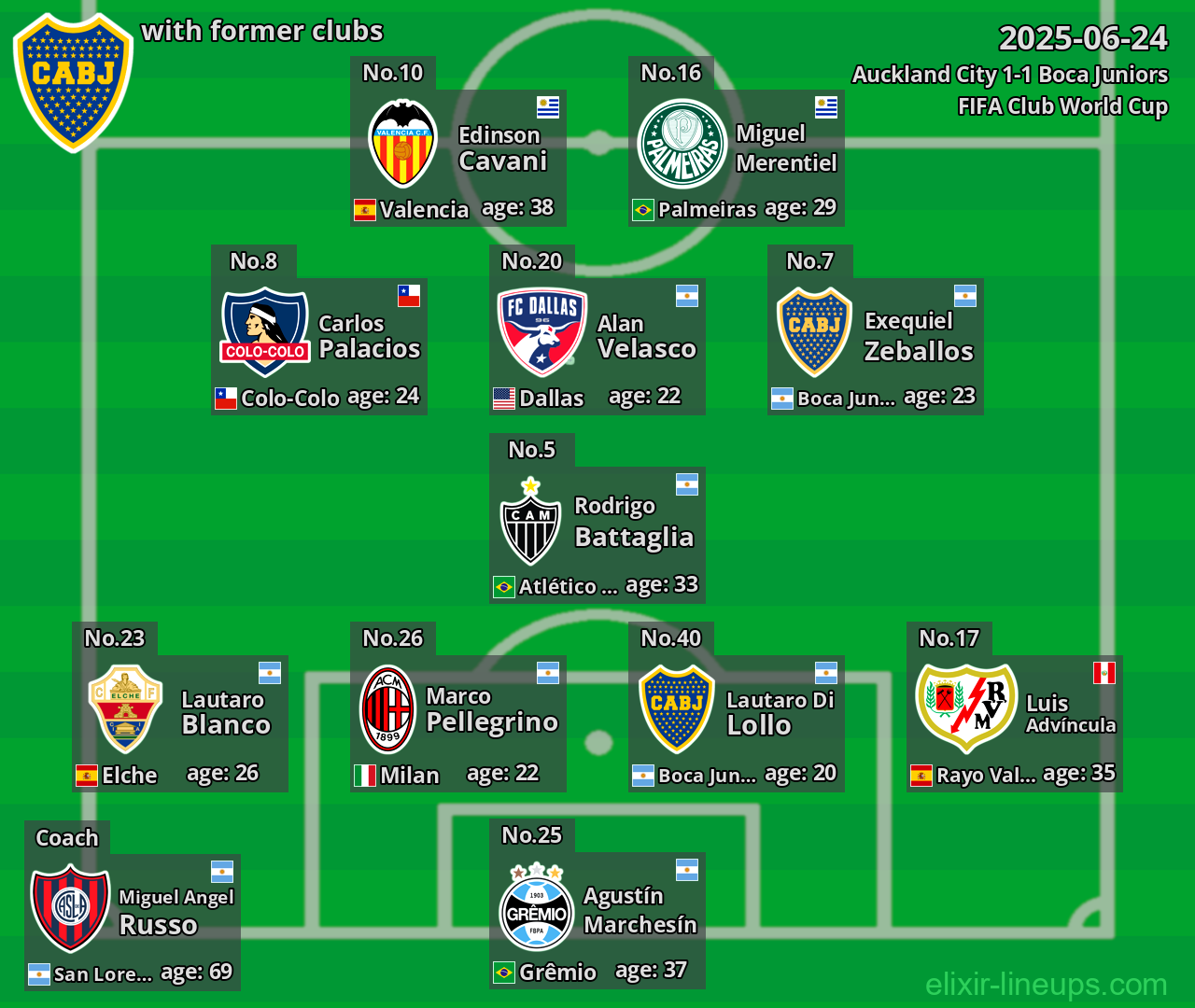 Boca Juniors with former clubs 2025-06-24