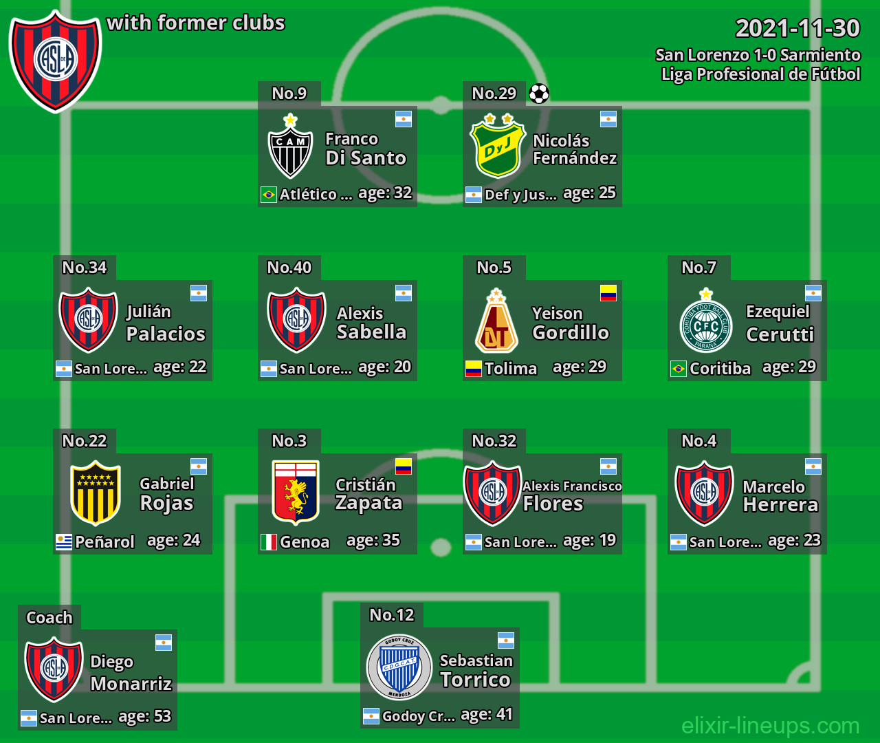 San Lorenzo with former clubs 2021-11-30