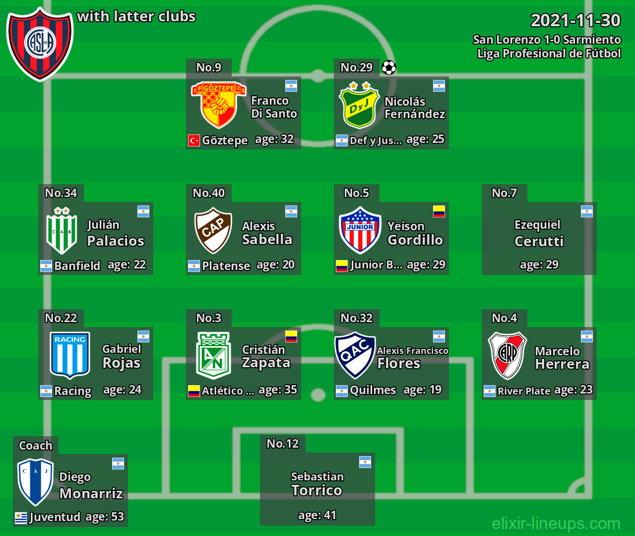 San Lorenzo with latter clubs 2021-11-30