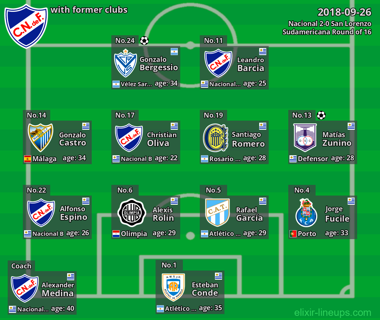 Nacional with latter clubs 2018-09-26