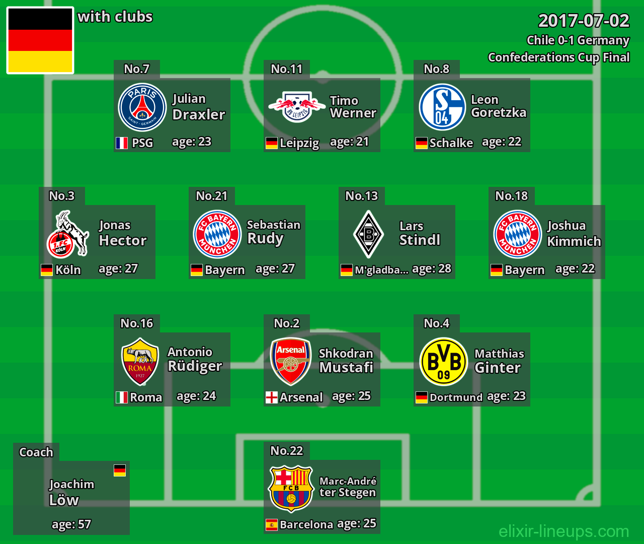 Germany 2017-07-02