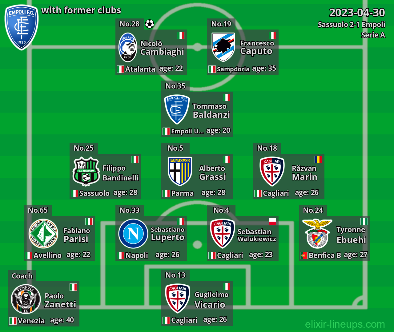 Empoli with latter clubs 2023-04-30