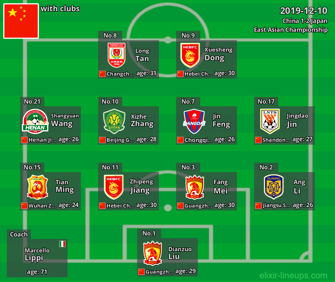 China 2019-12-10