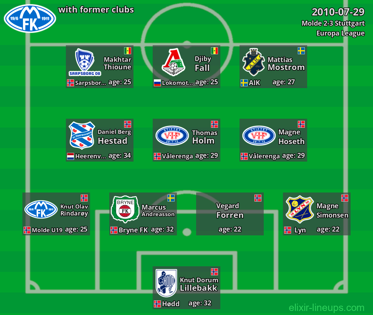 Molde with latter clubs 2010-07-29