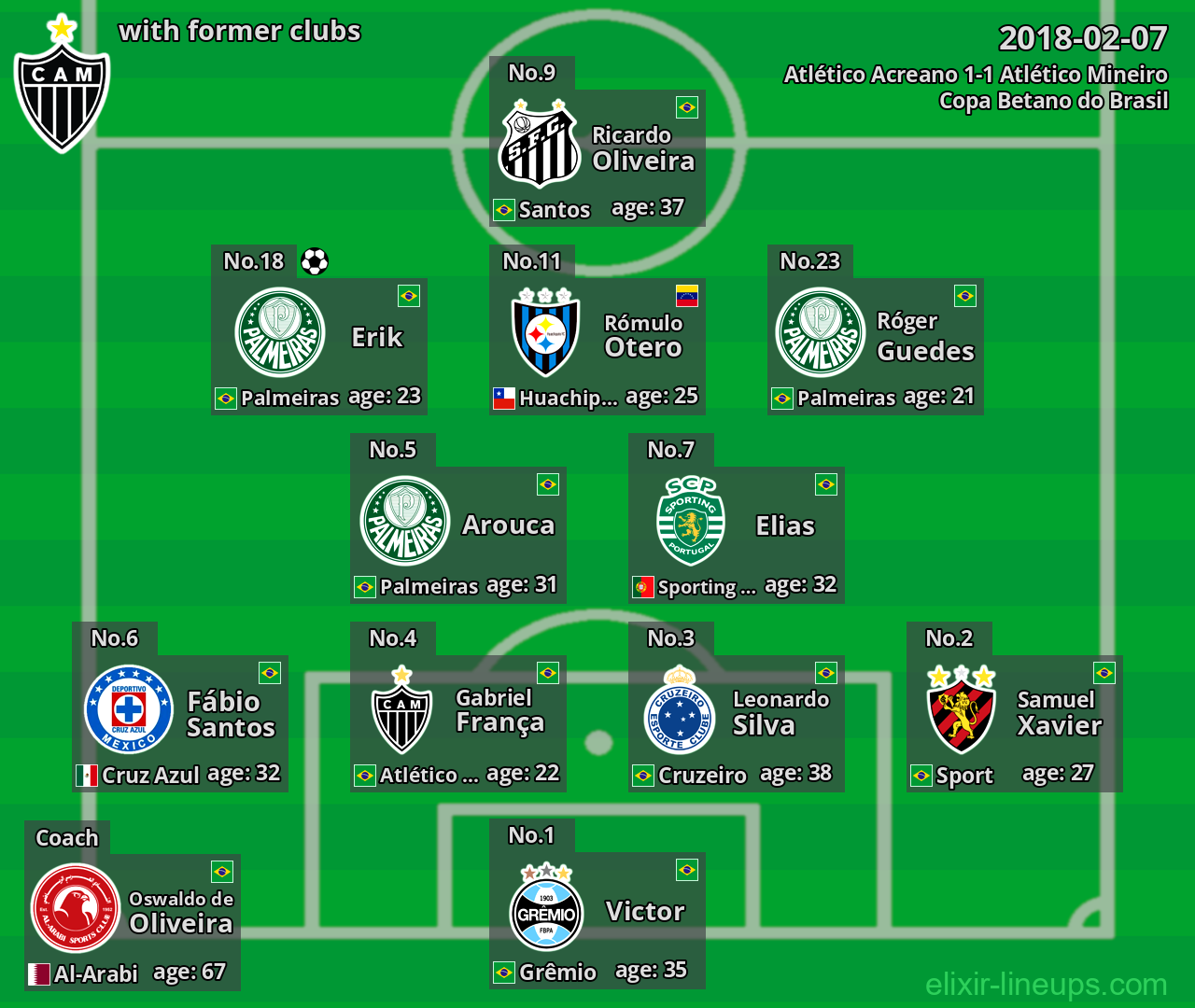 Atlético Mineiro with former clubs 2018-02-07