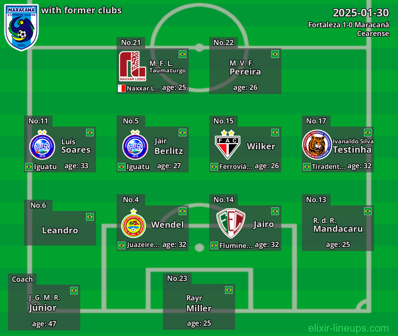 Maracanã with former clubs 2025-01-30