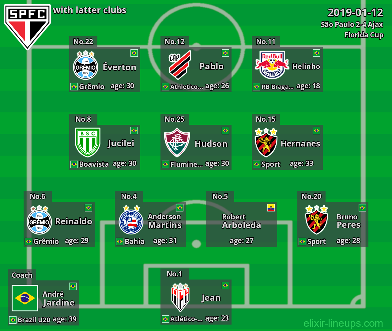 São Paulo with latter clubs 2019-01-12