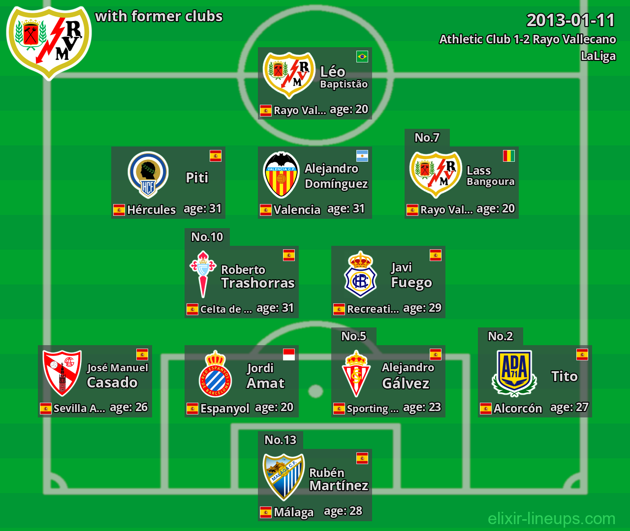 Rayo Vallecano with former clubs 2013-01-11