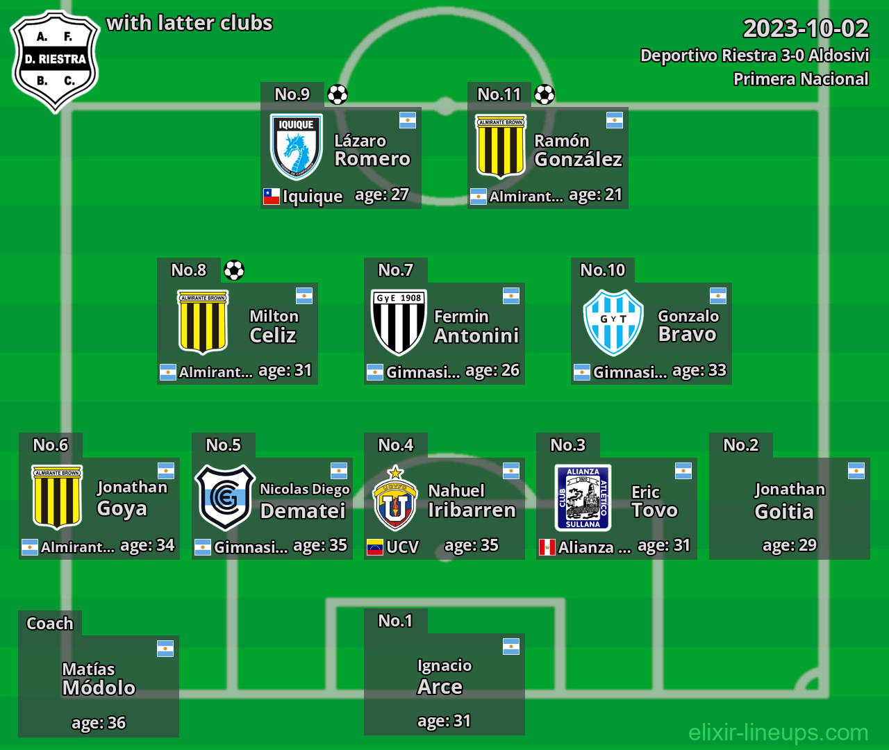 Deportivo Riestra with latter clubs 2023-10-02