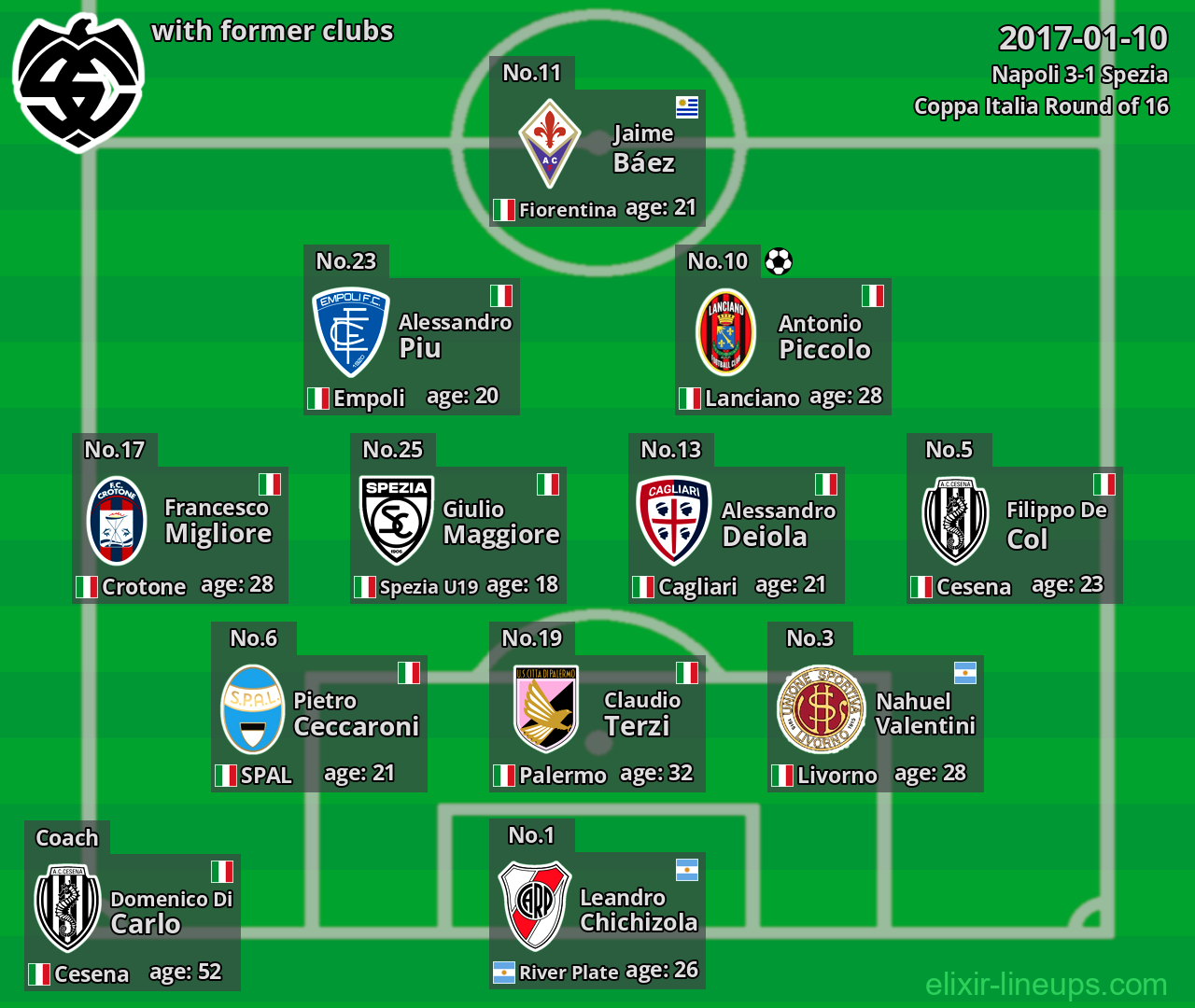 Spezia with latter clubs 2017-01-10