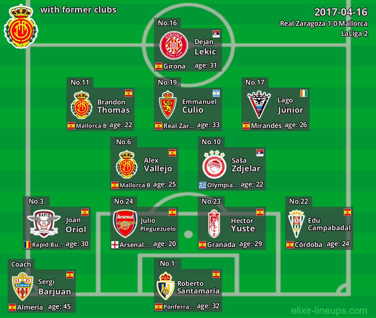 Mallorca with latter clubs 2017-04-16