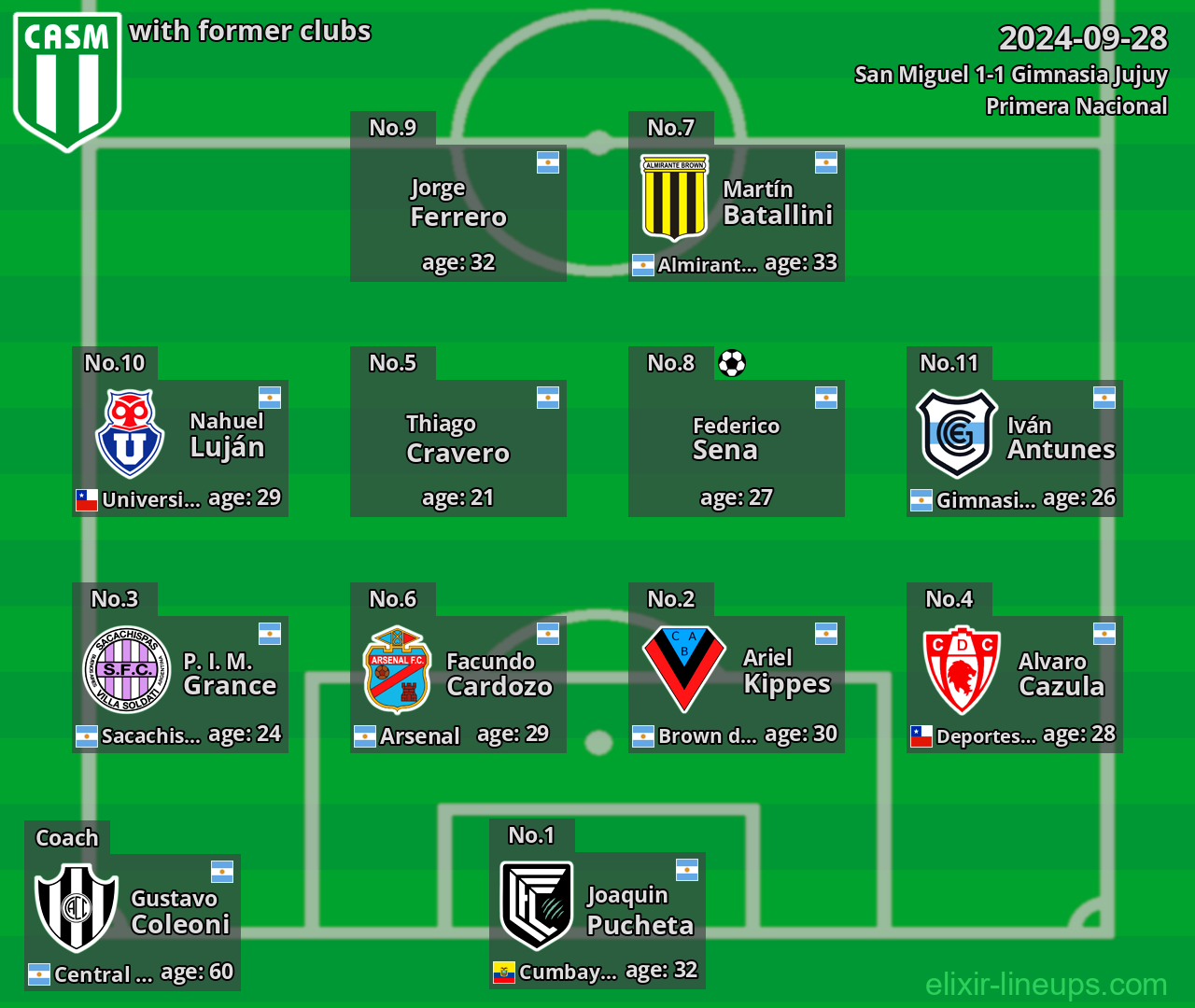 San Miguel with latter clubs 2024-09-28