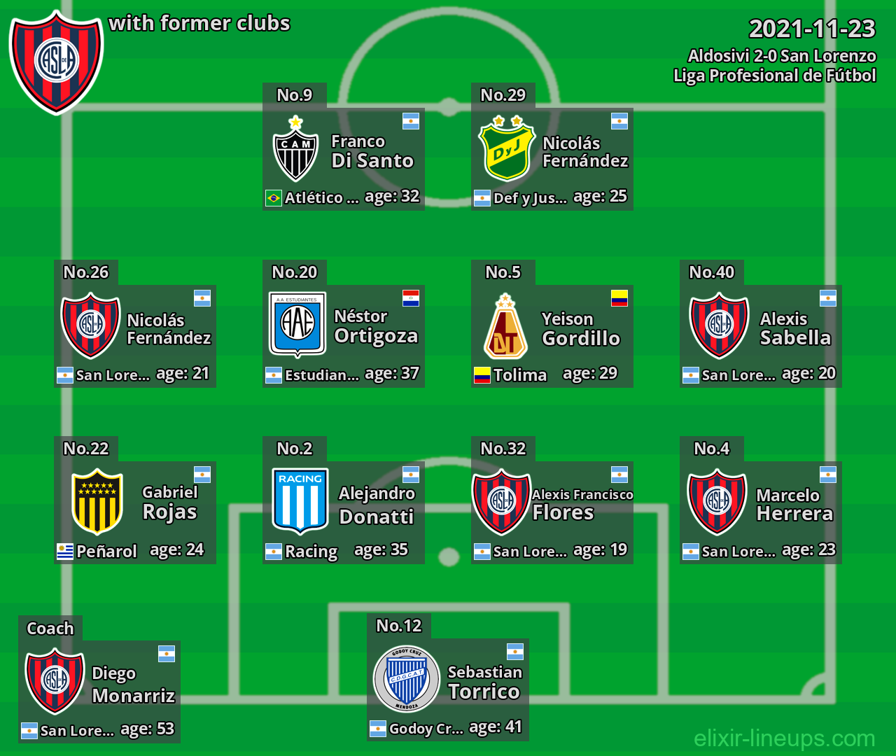 San Lorenzo with former clubs 2021-11-23