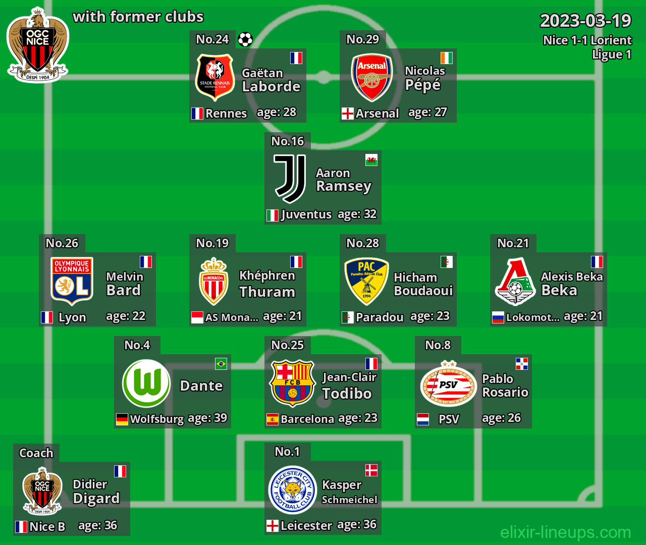 Nice with former clubs 2023-03-19