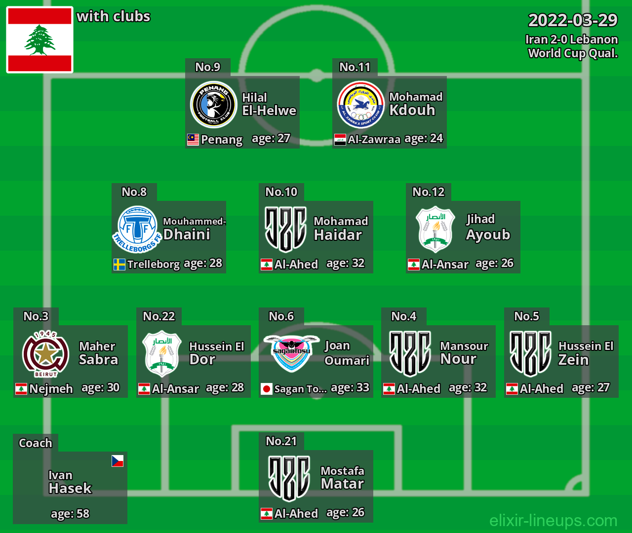 Lebanon 2022-03-29