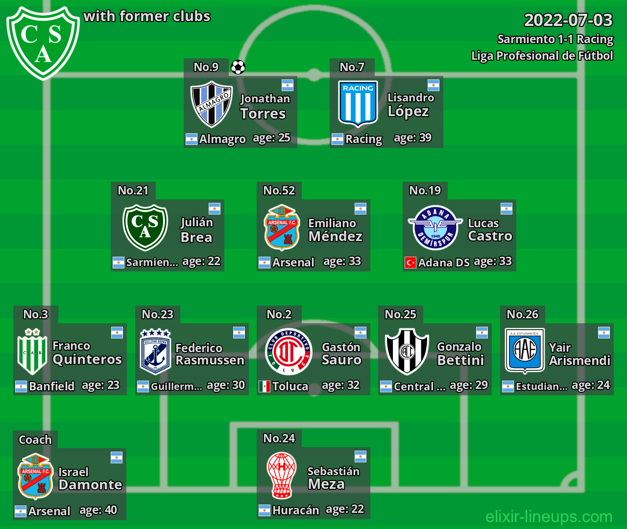 Sarmiento with latter clubs 2022-07-03