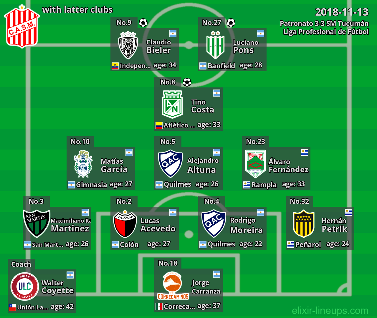 SM Tucumán with latter clubs 2018-11-13