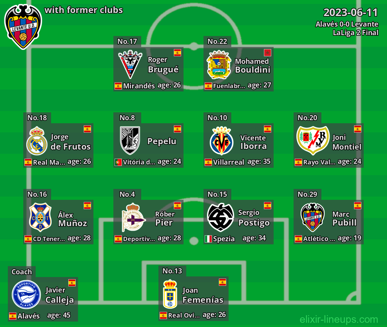 Levante with latter clubs 2023-06-11