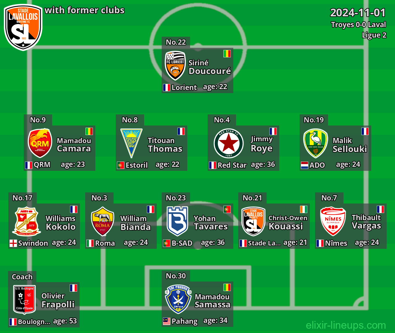 Laval with latter clubs 2024-11-01