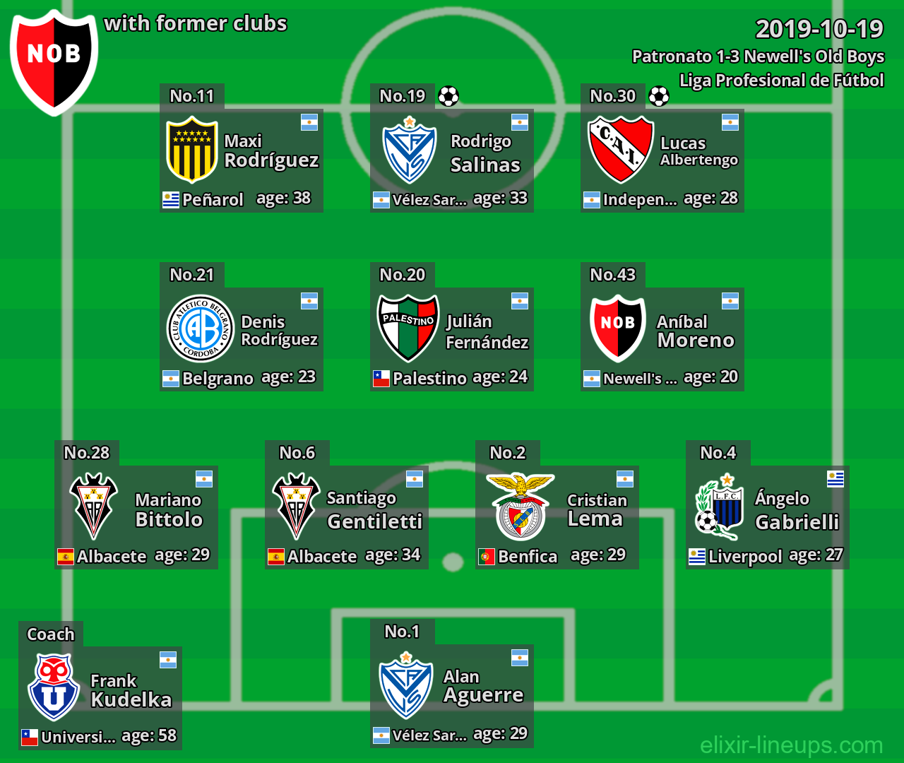 Newell's Old Boys with former clubs 2019-10-19