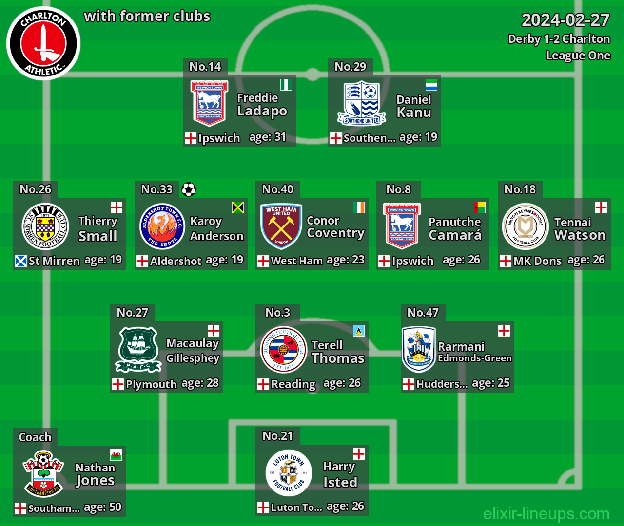 Charlton with latter clubs 2024-02-27