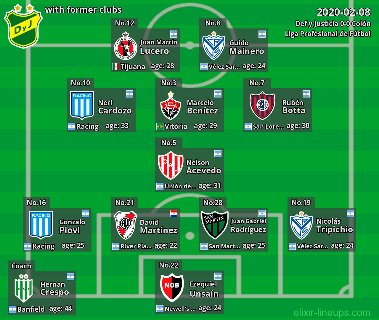 Def y Justicia with latter clubs 2020-02-08