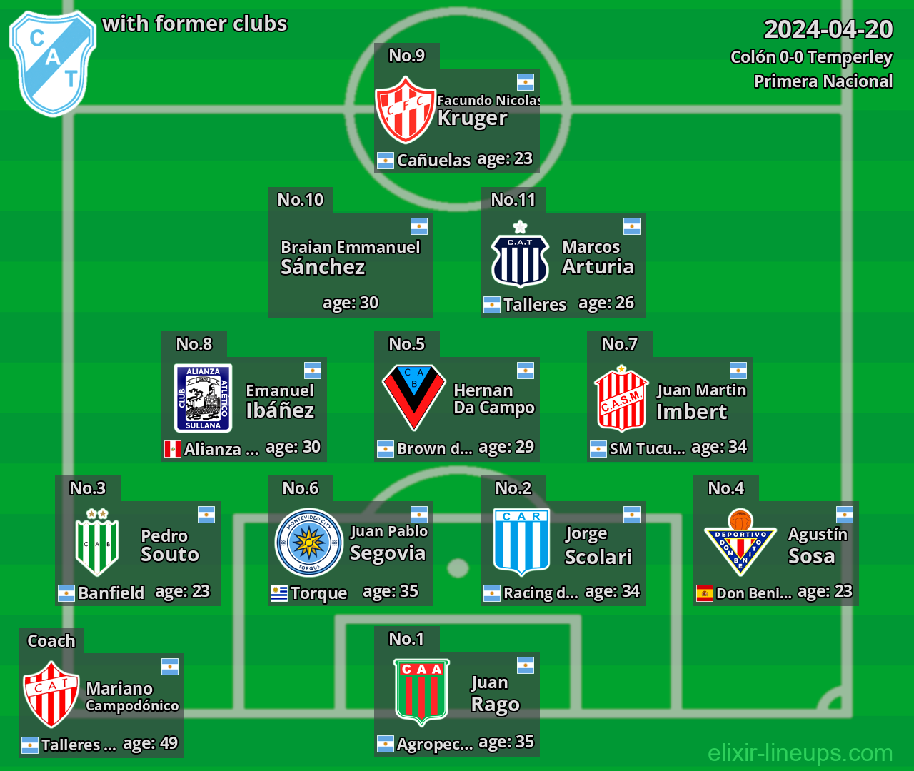 Temperley with latter clubs 2024-04-20
