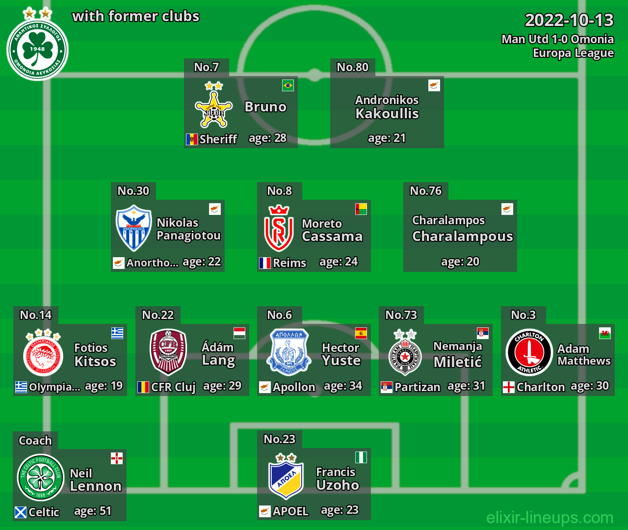 Omonia with former clubs 2022-10-13