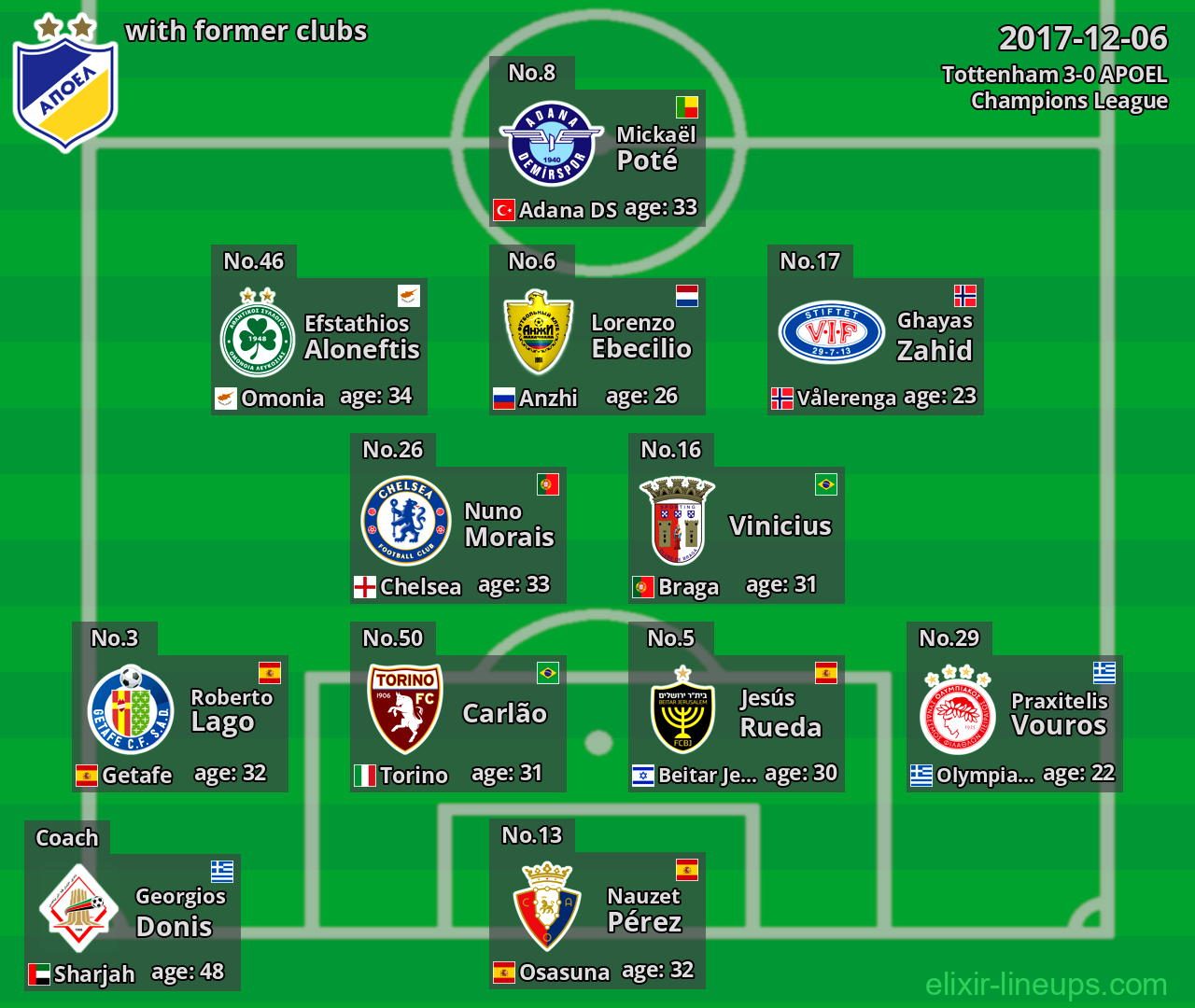 APOEL with former clubs 2017-12-06