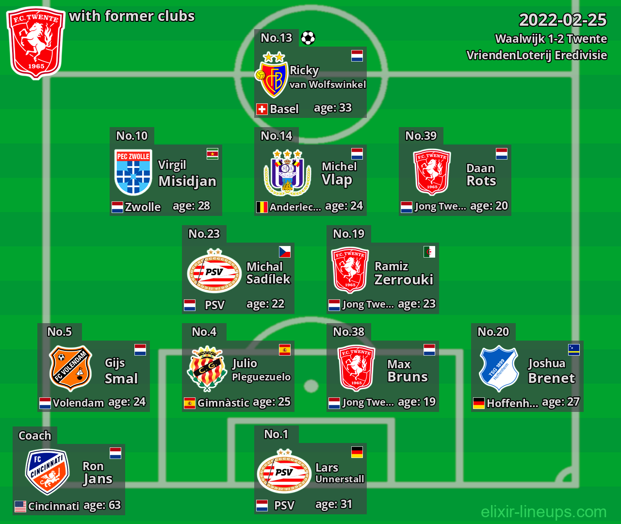 Twente with latter clubs 2022-02-25