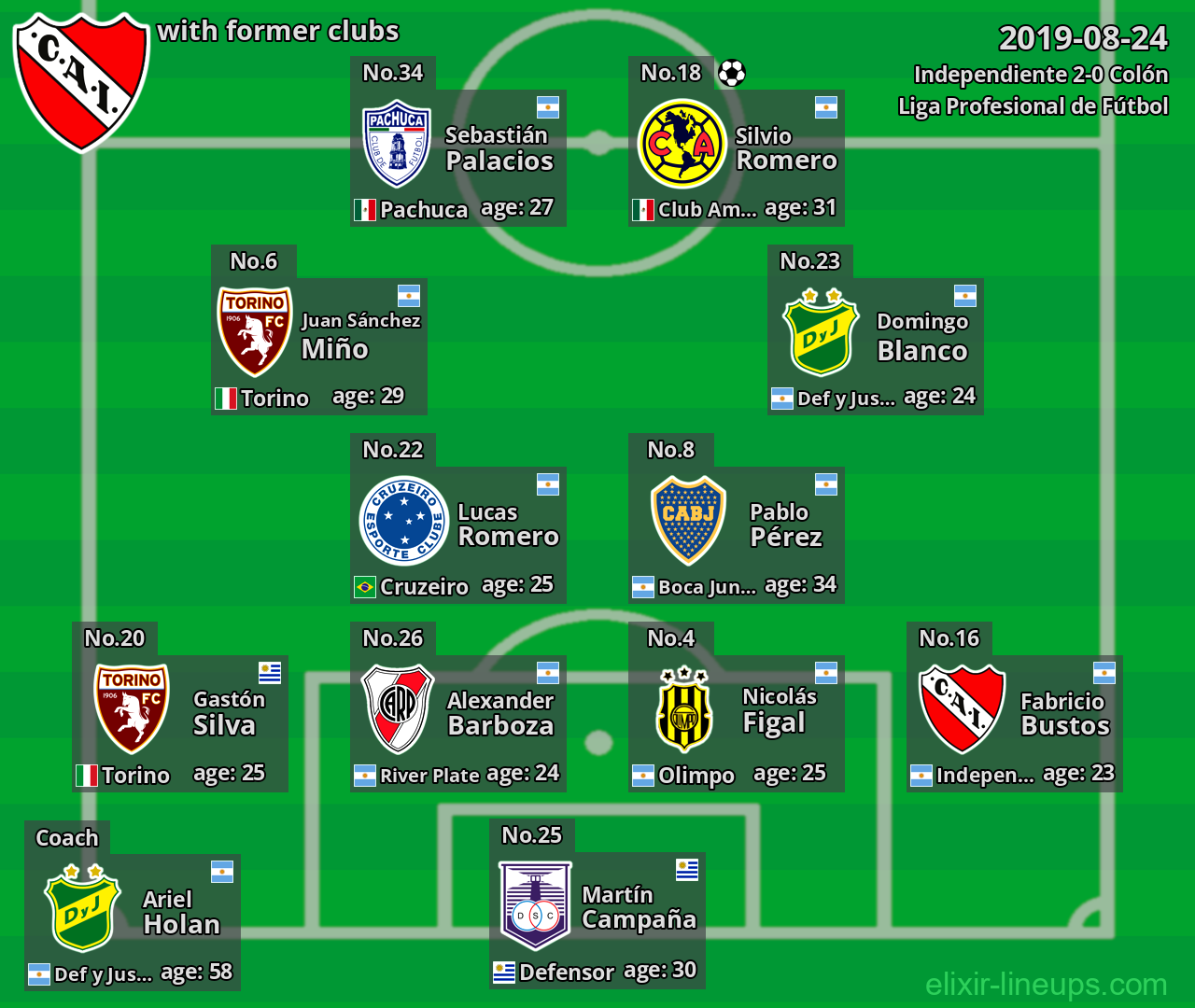 Independiente with former clubs 2019-08-24