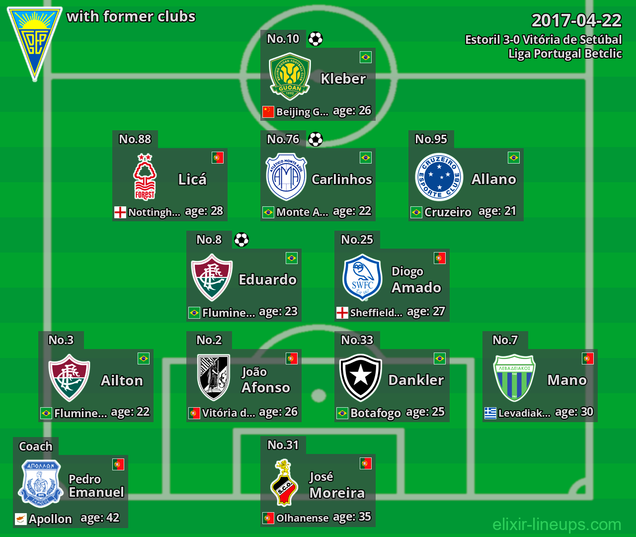 Estoril with latter clubs 2017-04-22
