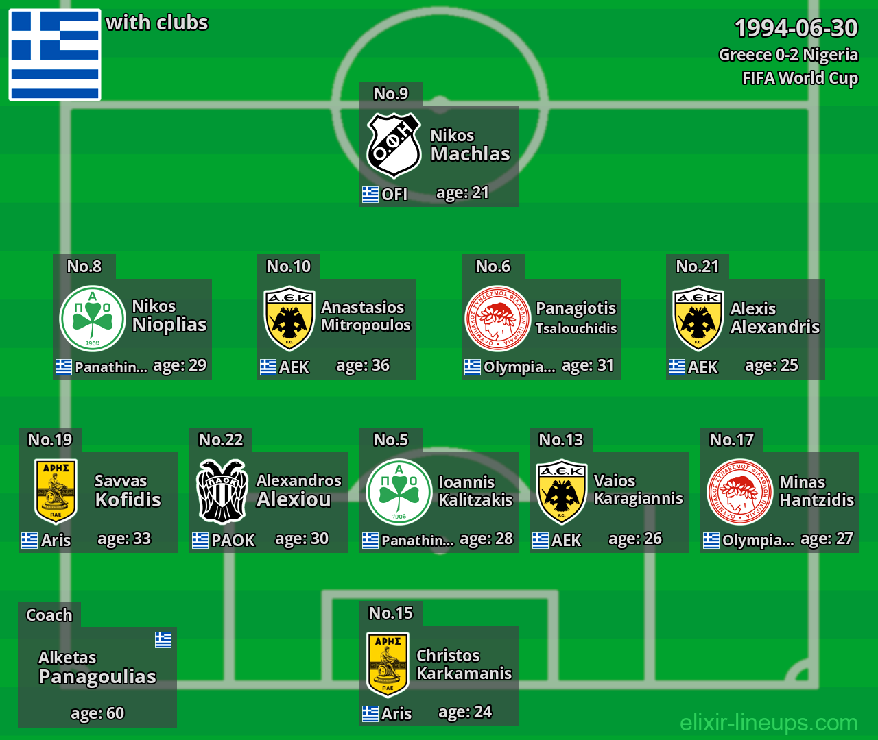 Greece 1994-06-30
