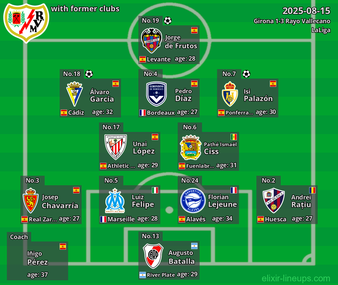 Rayo Vallecano with former clubs 2025-08-15