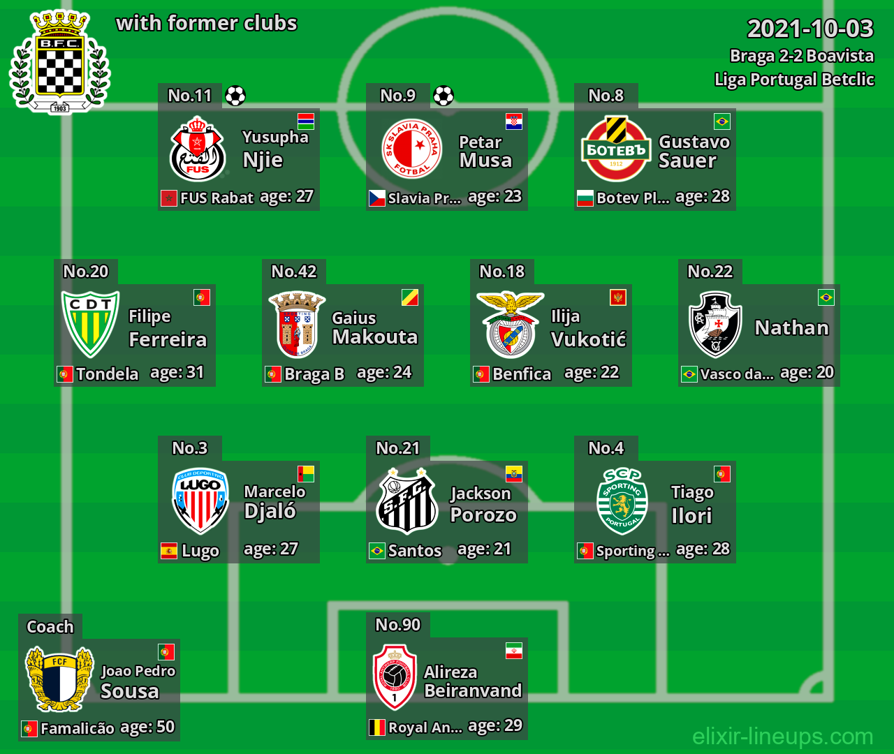 Boavista with former clubs 2021-10-03