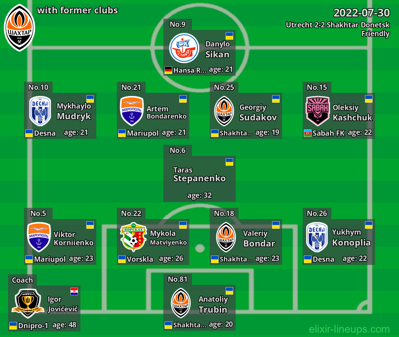 Shakhtar Donetsk with latter clubs 2022-07-30