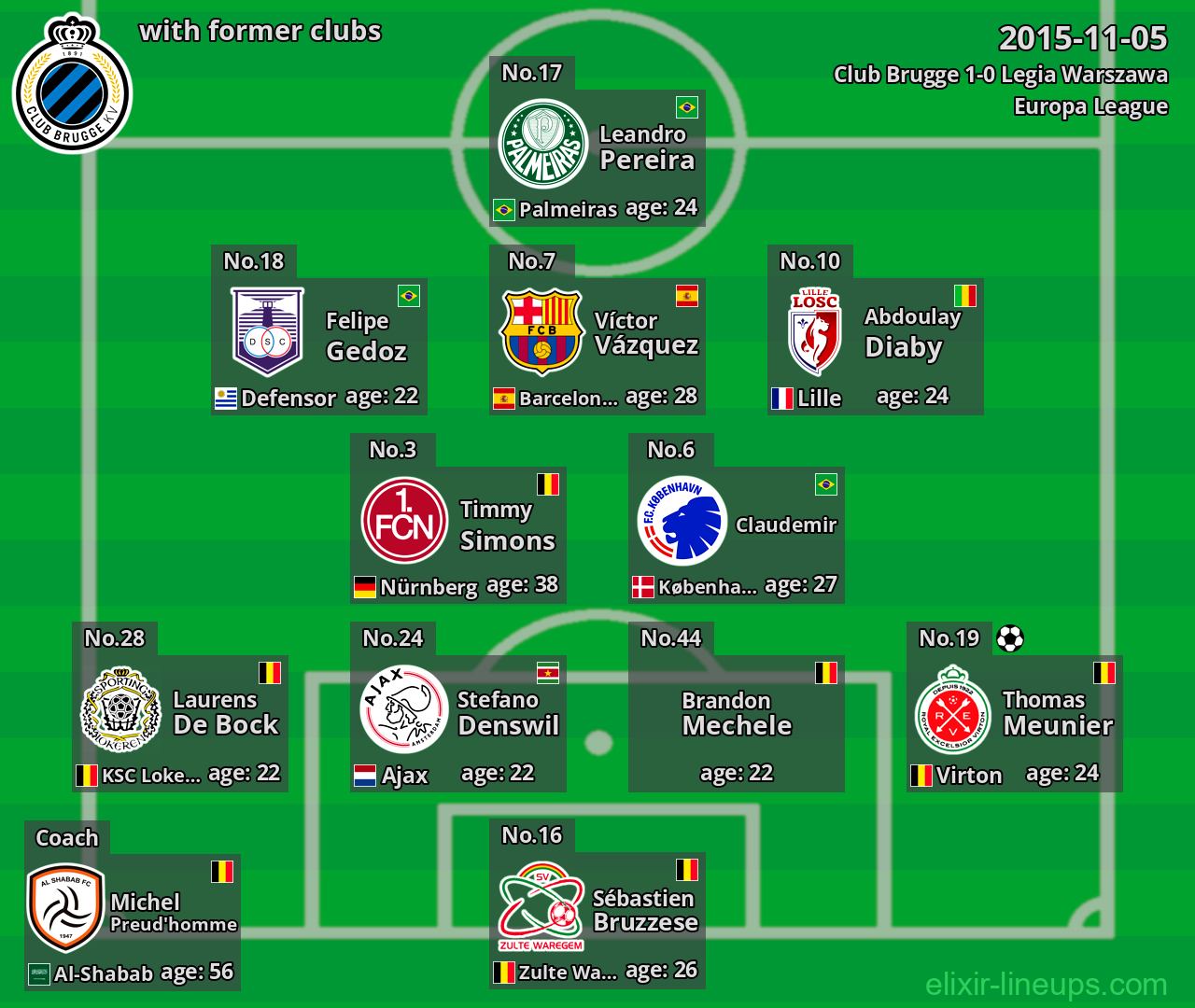 Club Brugge with latter clubs 2015-11-05