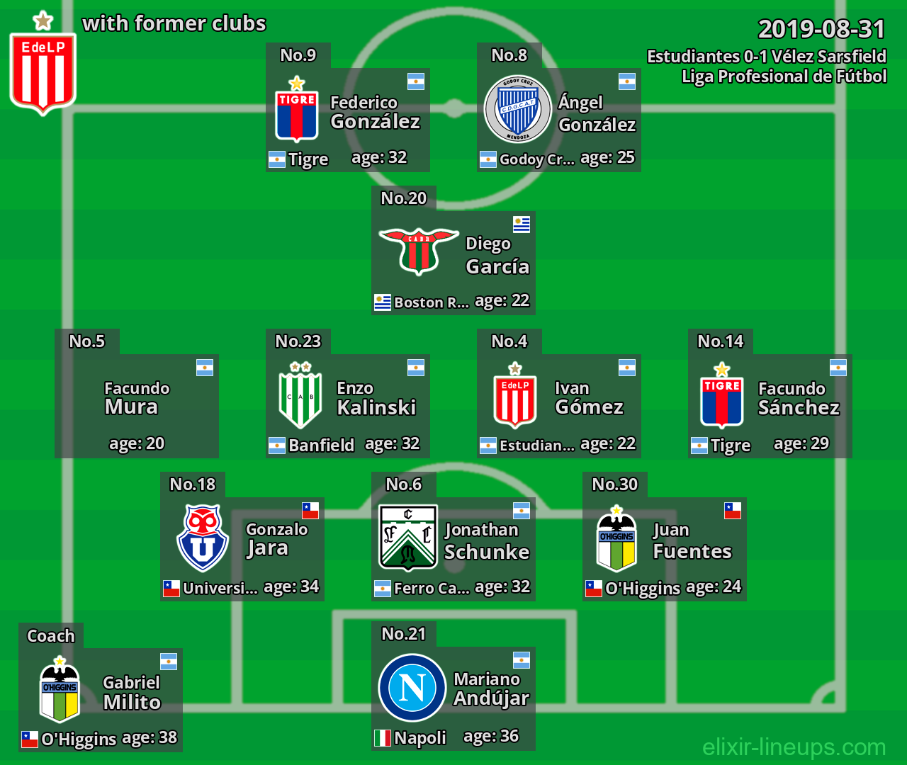 Estudiantes with former clubs 2019-08-31