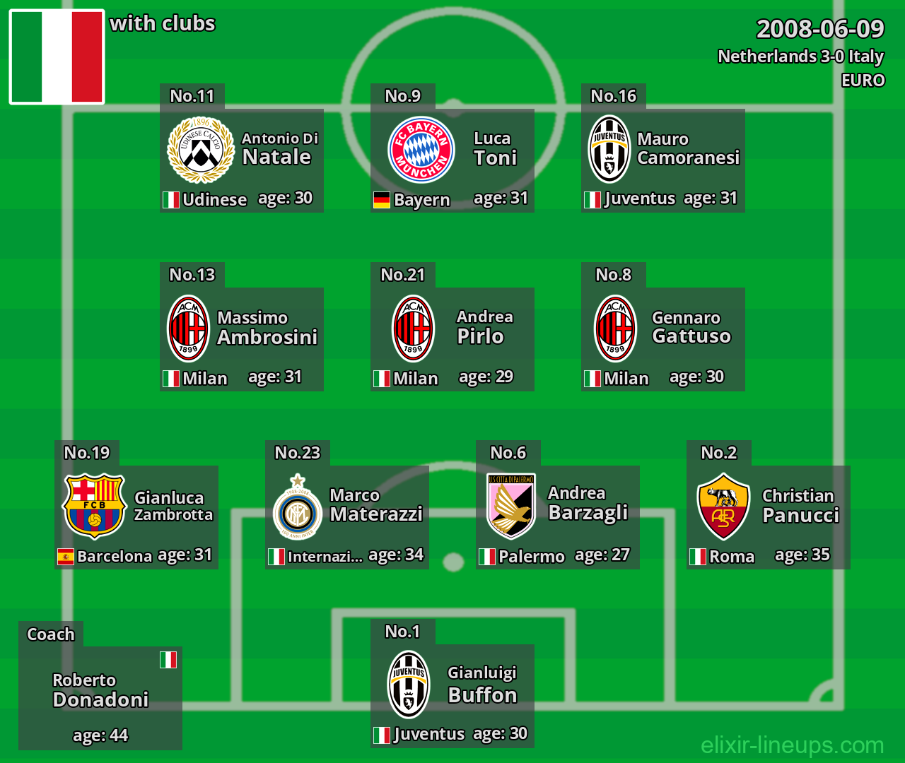 Italy 2008-06-09