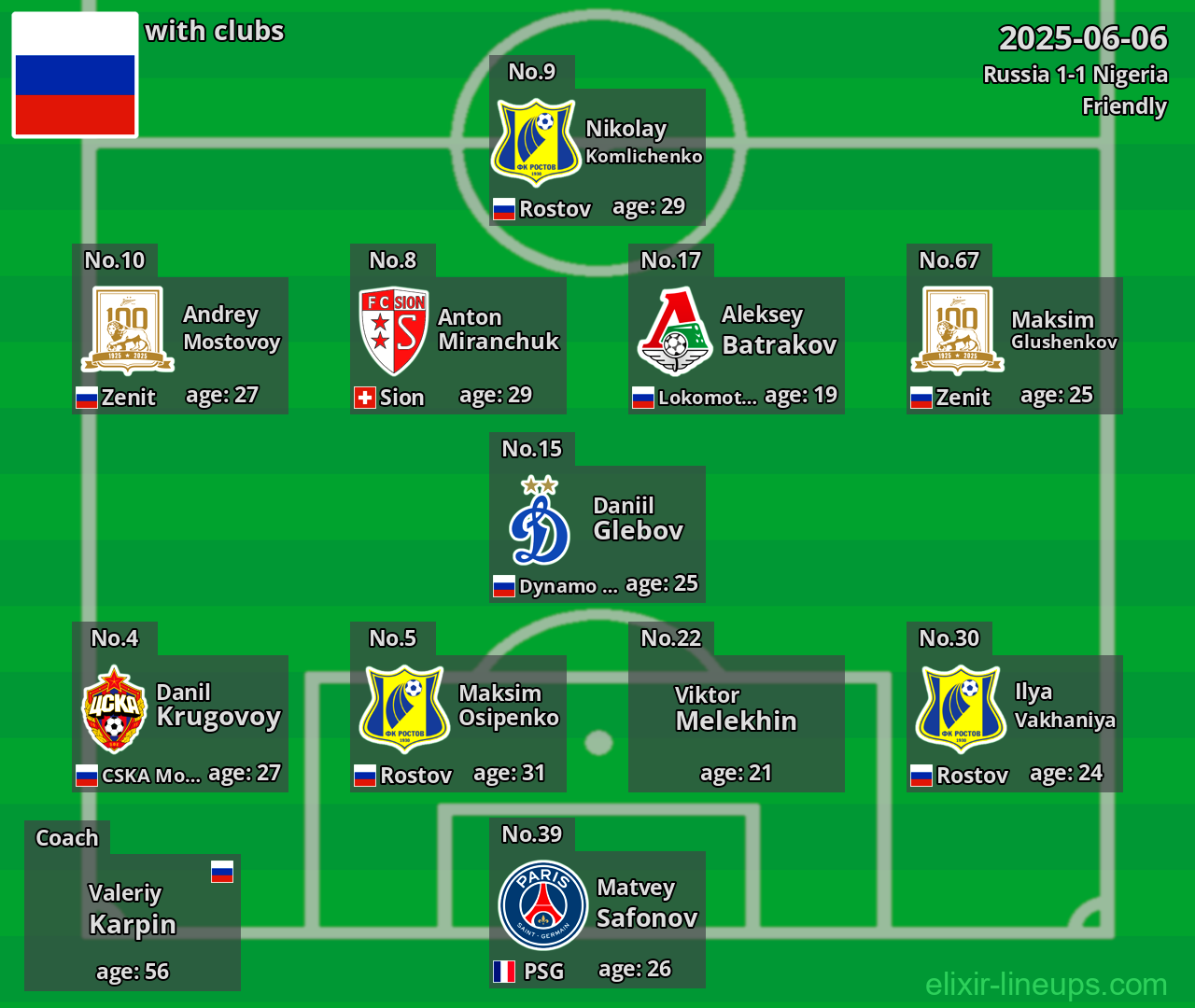 Russia 2025-06-06