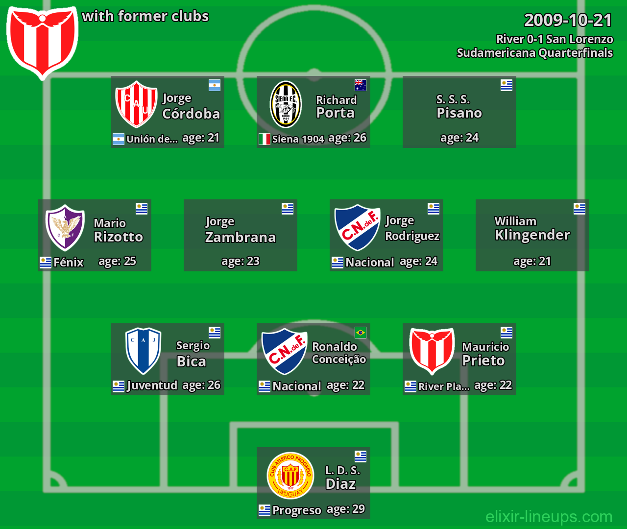 River with former clubs 2009-10-21