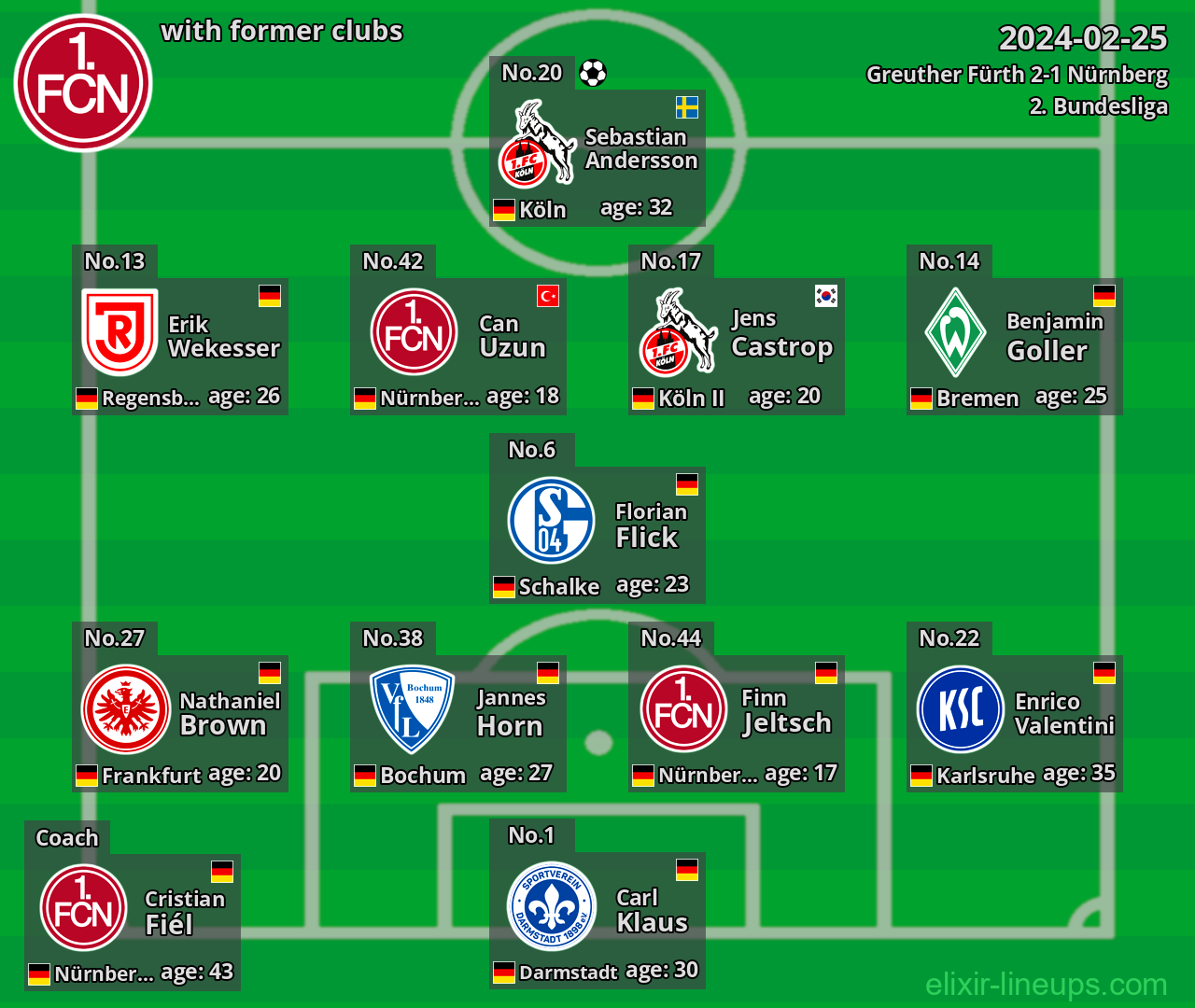 Nürnberg with latter clubs 2024-02-25