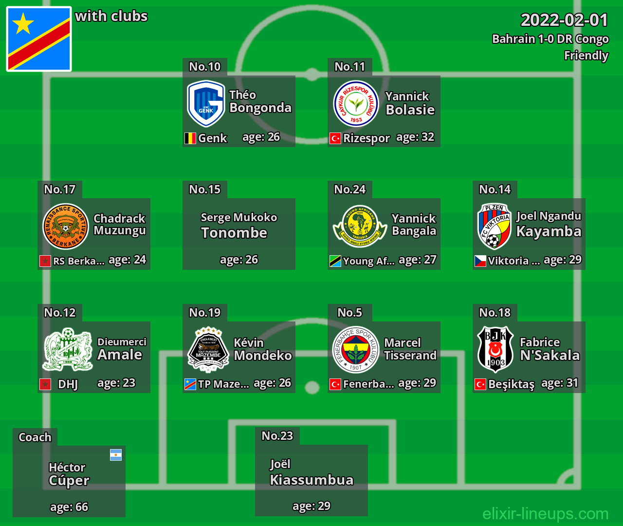 DR Congo 2022-02-01