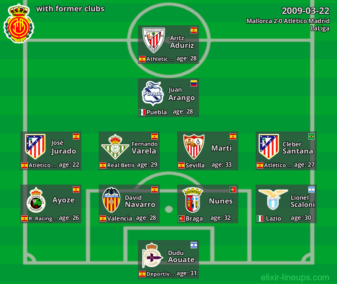 Mallorca with former clubs 2009-03-22