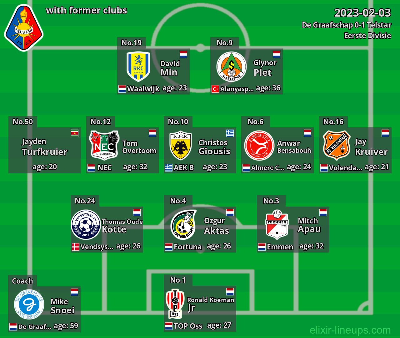 Telstar with latter clubs 2023-02-03