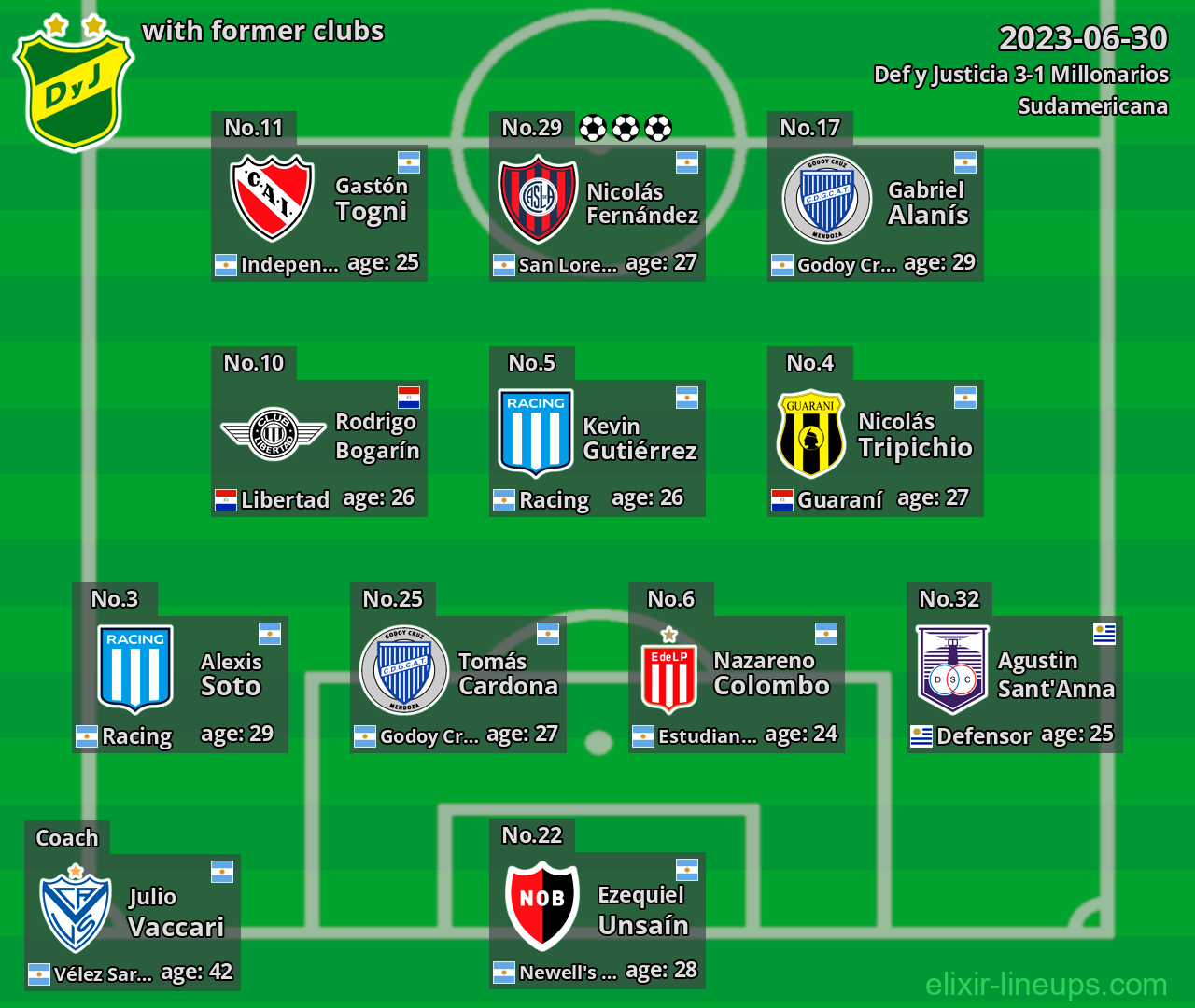 Def y Justicia with latter clubs 2023-06-30