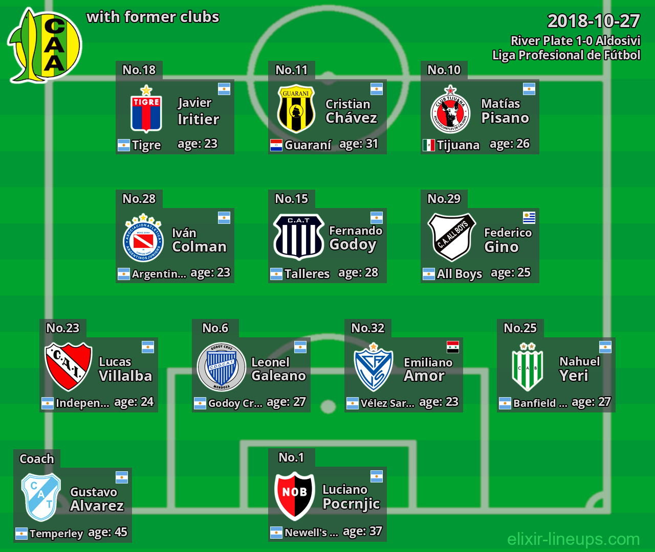 Aldosivi with former clubs 2018-10-27